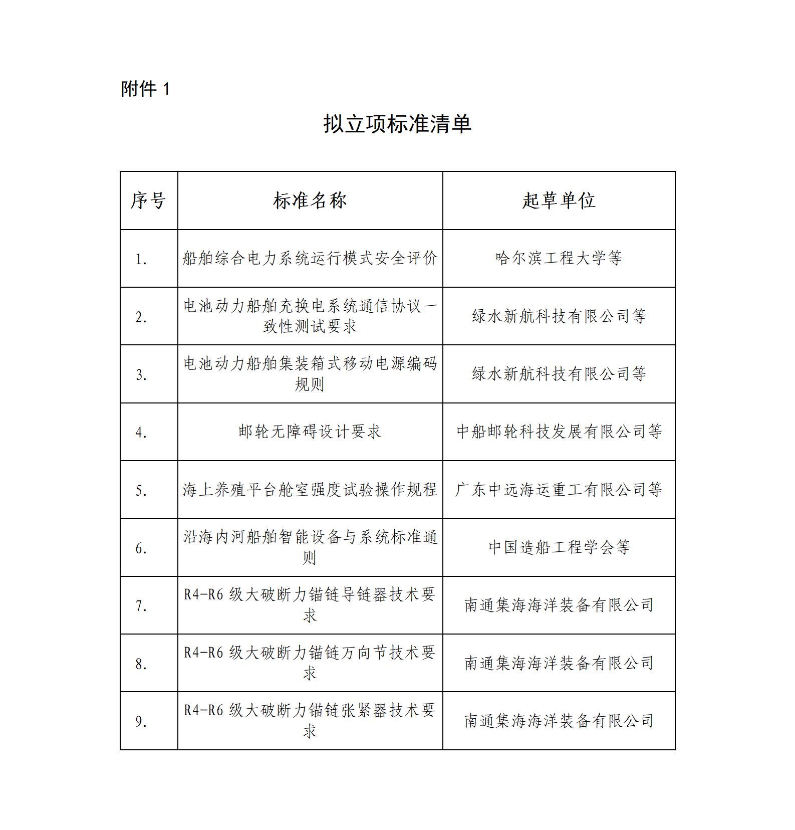 船會（2024）XX號 關(guān)于《船舶綜合電力系統(tǒng)運行模式安全評價》等9項團體標(biāo)準(zhǔn)的立項公示_01.jpg