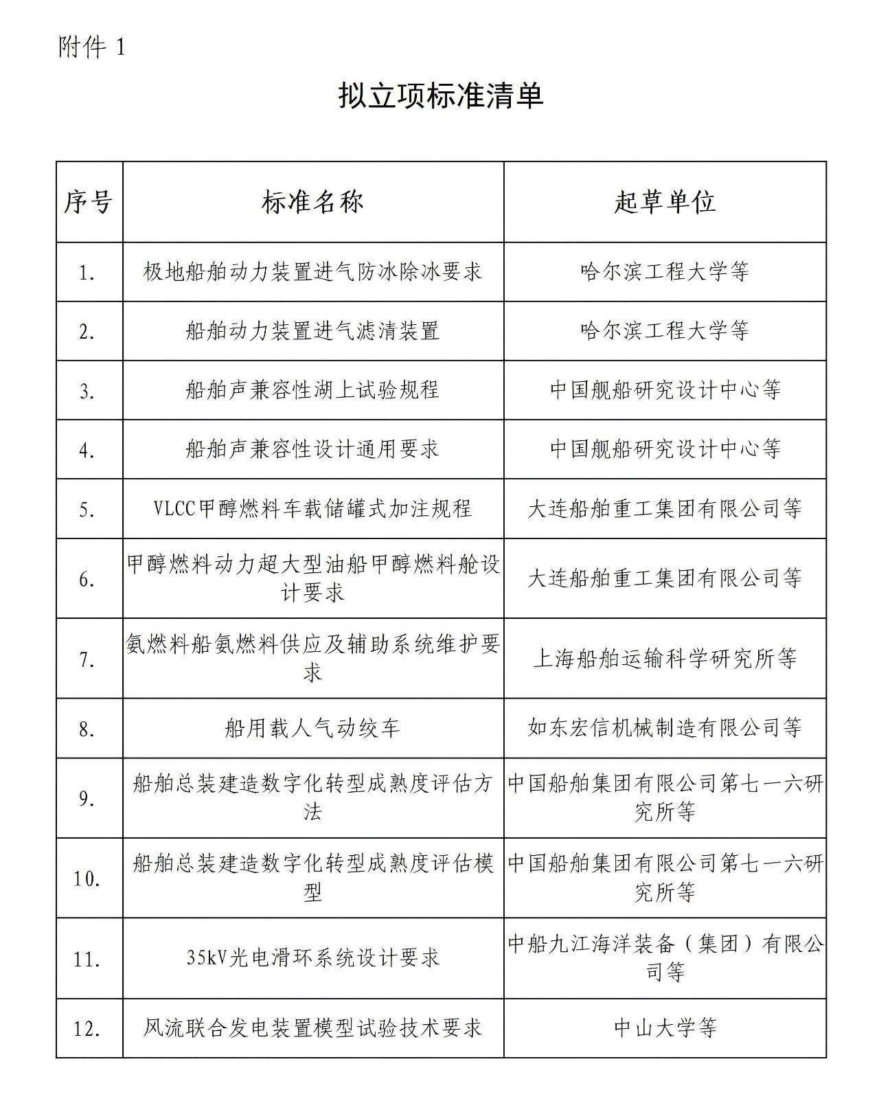 船會（2025）45號-關(guān)于《極地船舶動力裝置進氣防冰除冰要求》等12項團體標準的立項公示_02.jpg